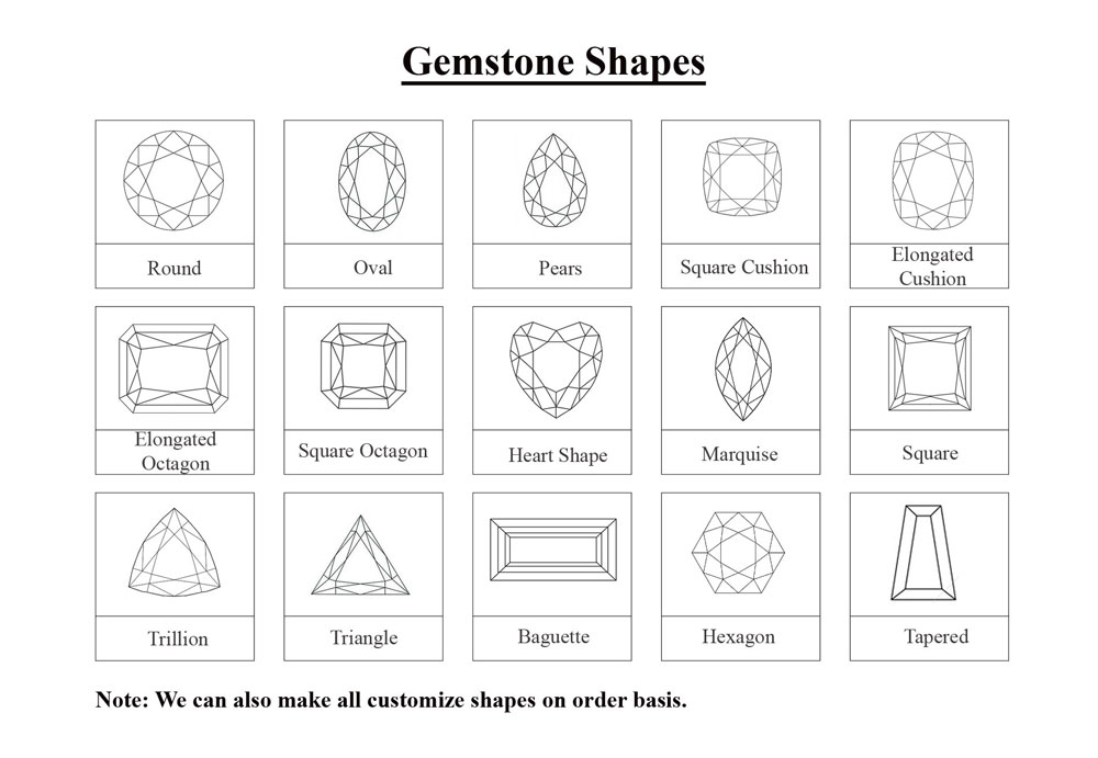 gemstones chart