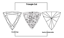Triangle Cut