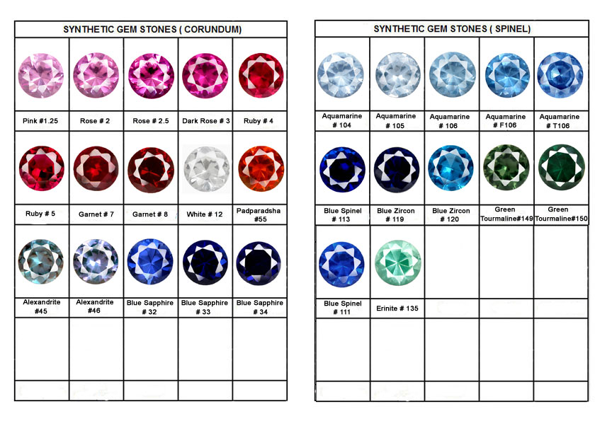 gemstones chart