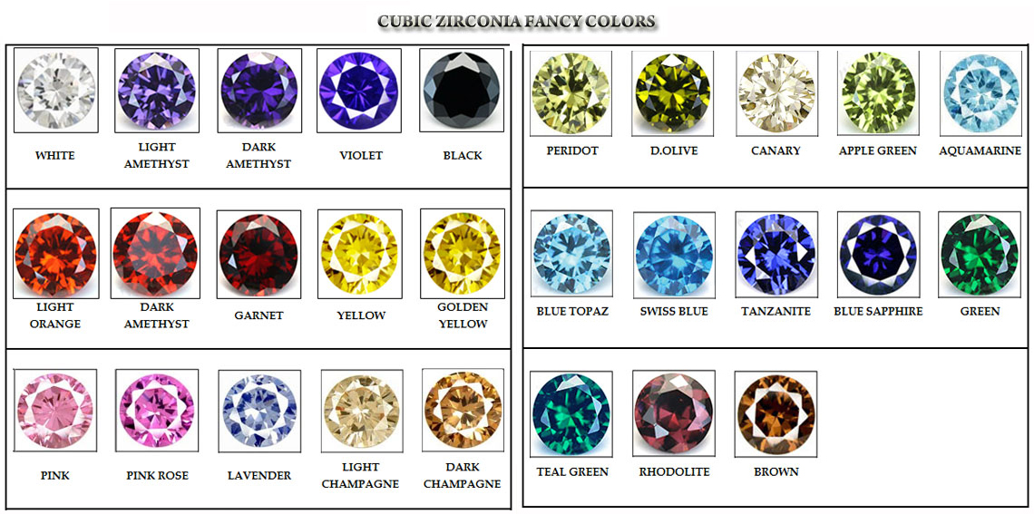 Sample Kit - Cubic Zirconia (CZ), Natural & Synthetic Gemstones on ...