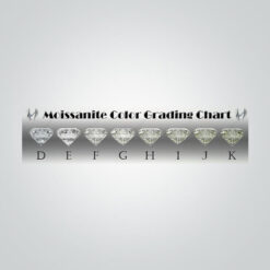 Lab Created Moissanite, Round G Color